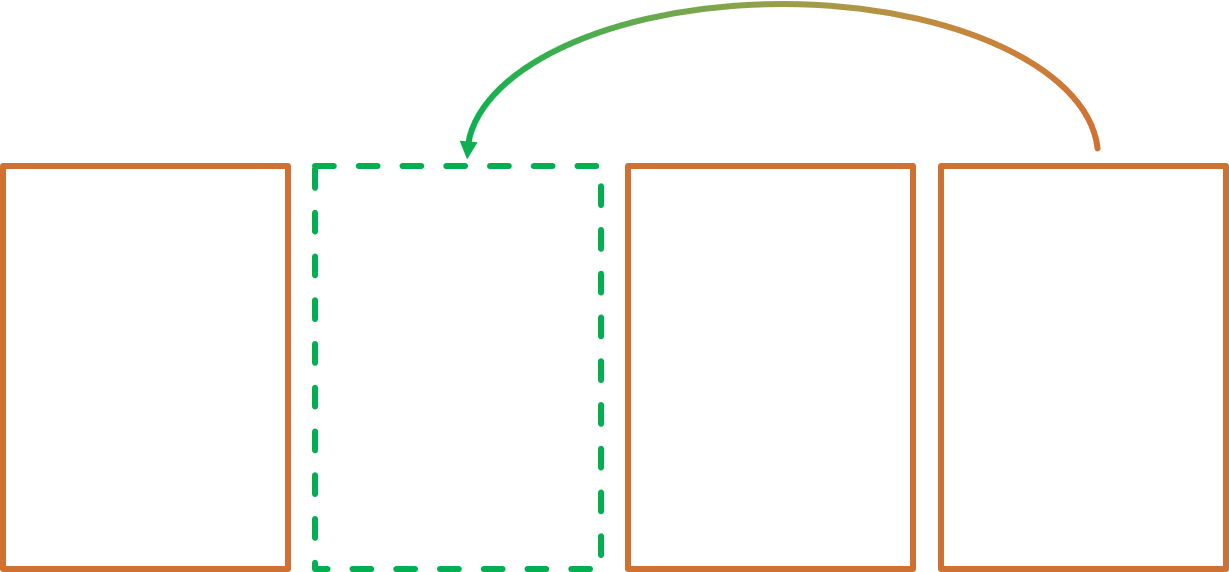 如何調整欄位顯示及順序